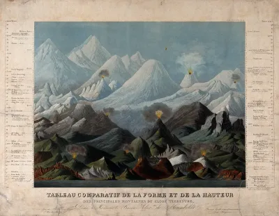 Geology: comparative shapes and heights of mountains
