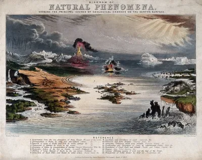Geology: various geological phenomena
