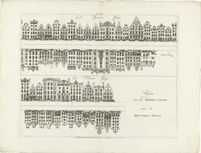 Gevels van huizenrijen aan de Keizersgracht naar de Herenstraat en de Herengracht tot het einde aan de Brouwersgracht