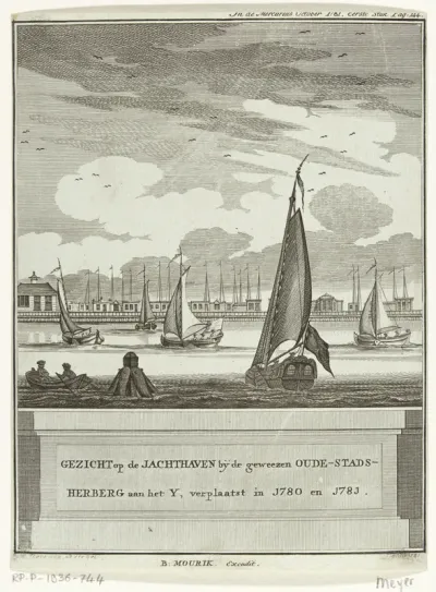 Gezicht op de haven aan het IJ