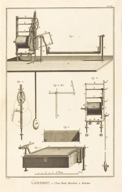 Gravure à l'Eau Forte, Machine à Balotter: pl. VI
