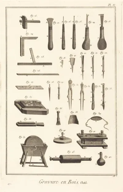 Gravure en Bois, Outils: pl. II