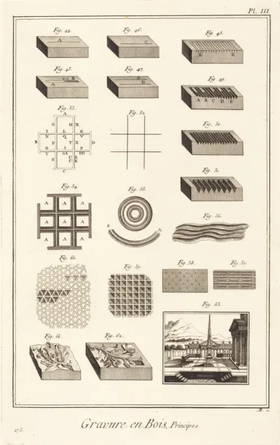 Gravure en Bois, Principes: pl. III