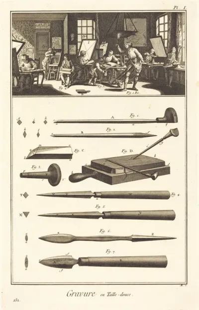 Gravure en Taille-douce: pl. I