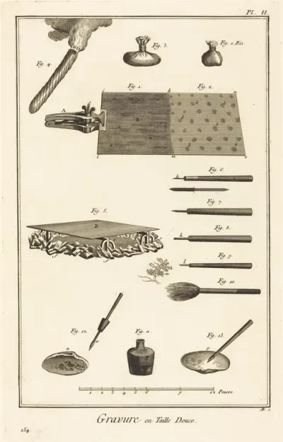 Gravure en Taille Douce: pl. II