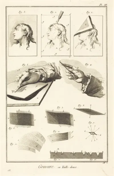Gravure en Taille-douce: pl. III