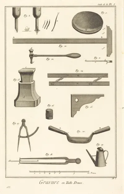 Gravure en Taille Douce: suite de la pl. I