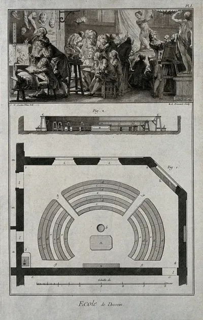 Ground plan of a school of drawing: cross-section with a vignette above showing art students drawing after a life model and sculpture