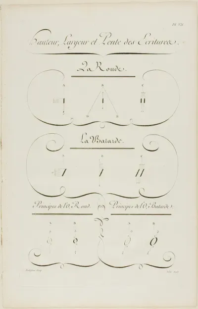 Height, Breadth and Slope of Writing, from Encyclopédie