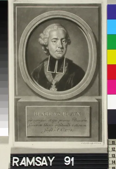 Heinrich Braunin rintakuva