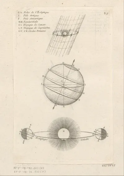 Helling van de Aarde ten opzichte van de ecliptica