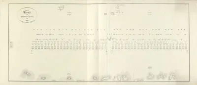 Het Kamp te Oirschot in 1832