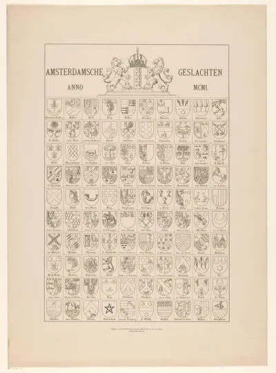 Honderd familiewapens