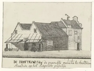 Hoofdwacht van de landsmilitie op de Botermarkt te Amsterdam, 1787