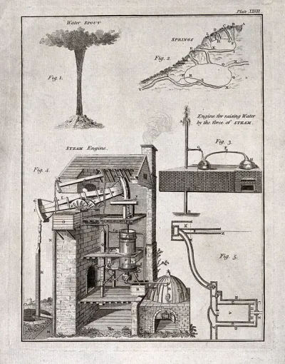 Hydraulics: a geyser, underground springs, and a steam-engine