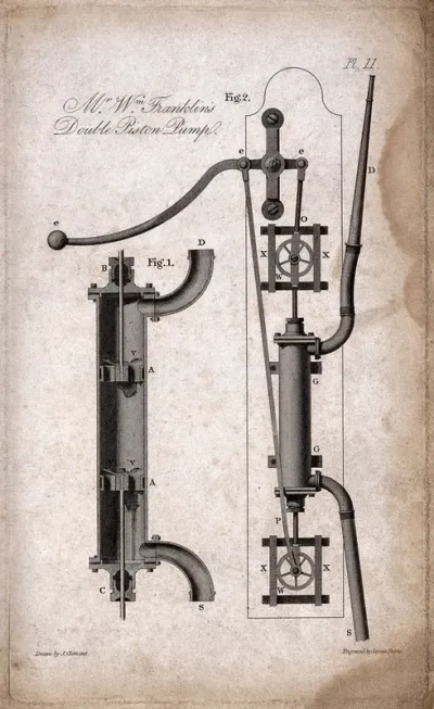 Hydraulics: a pump in side elevation and cross-section