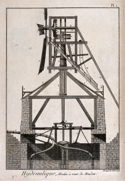 Hydraulics: a windmill driving a waterpump