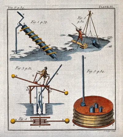 Hydraulics: an Archimedean screw, dredging, and hydraulic lifting