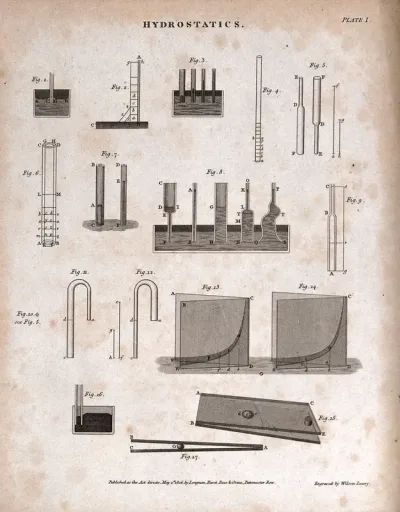 Hydraulics: diagrams of water pressure and capillary action