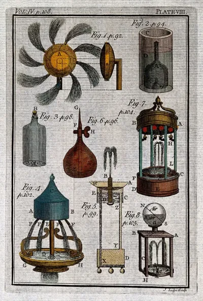 Hydraulics: fountains