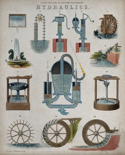 Hydraulics: hydraulic equipment