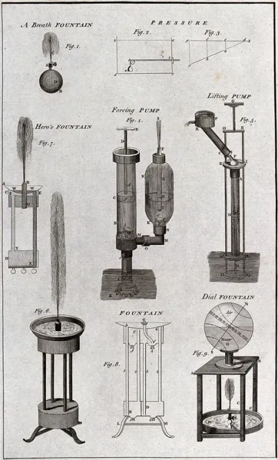 Hydraulics: pipes, pumps, fountains, etc