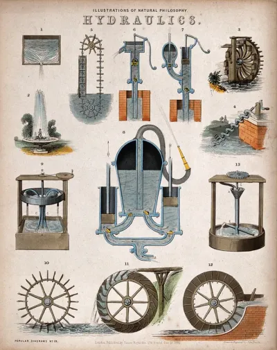 Hydraulics: pumps and water-wheels