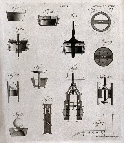 Hydraulics: various designs for pumps