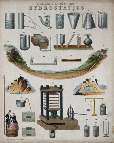 Hydrostatics: scientific equipment