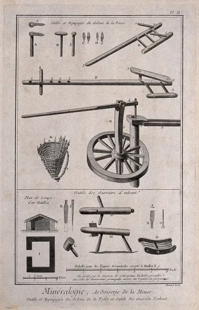 Implements used in quarrying of slate
