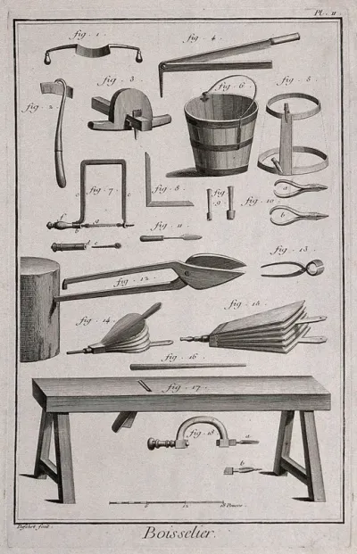 Implements used in woodwork