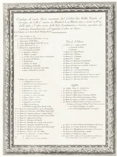 Inhoudsopgave in ornamentale lijst van de verzamelde werken van Giovanni Battista, Giovanni Domenico en Lorenzo Baldissera Tiepolo