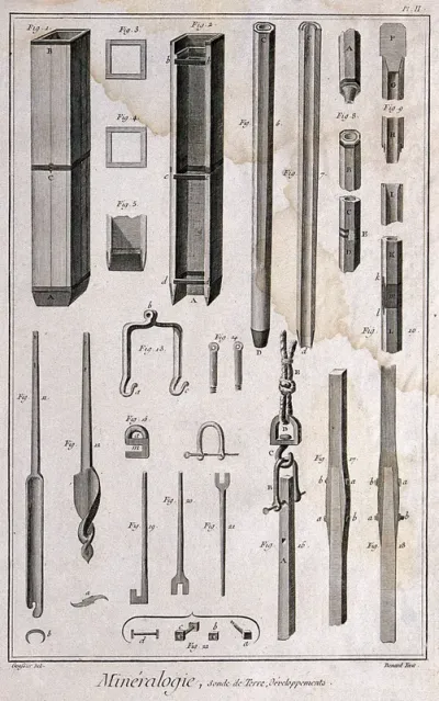 Instruments of mining equipment