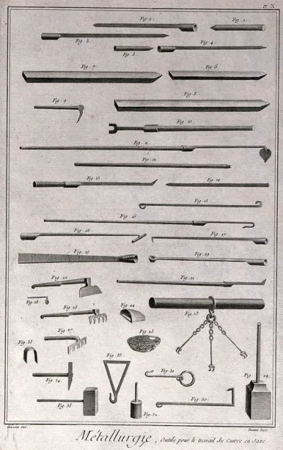 Instruments used in the processing of copper in Saxony