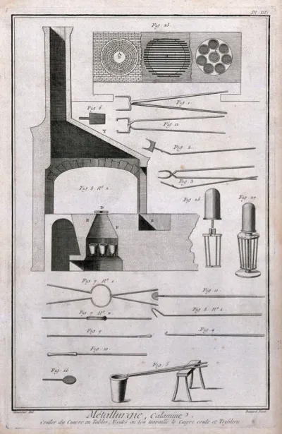 Instruments used in the processing of copper