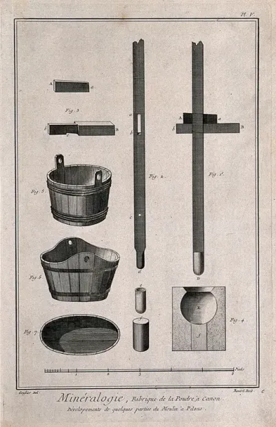 Instruments used in the processing of gunpowder