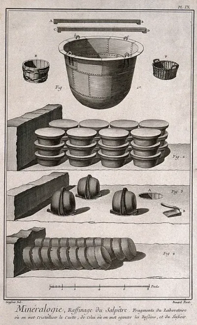 Instruments used in the refining of saltpetre