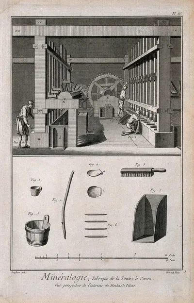 Interior of a gunpowder manufactory, and the instruments used