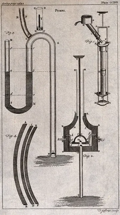 Inventions: cross-sections and elevations of various pumps