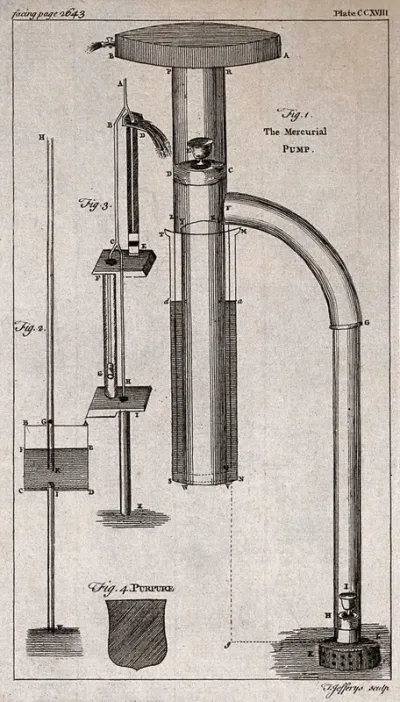 Inventions: various items including a fountain-pen, a pendulum, and a pantograph