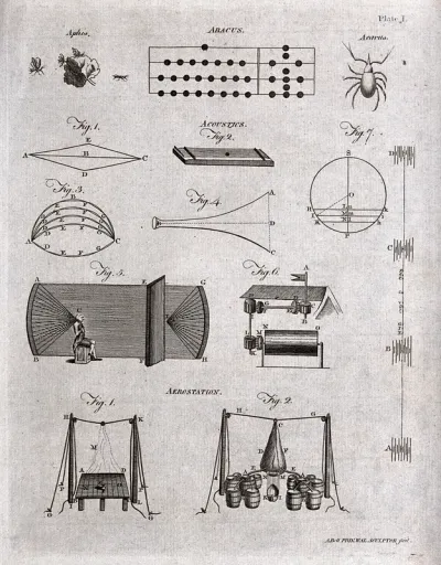 Inventions: various things beginning with "A"