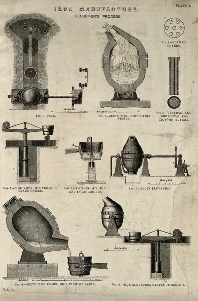 Iron: various machines involved in the Bessemer process of steel manufacture
