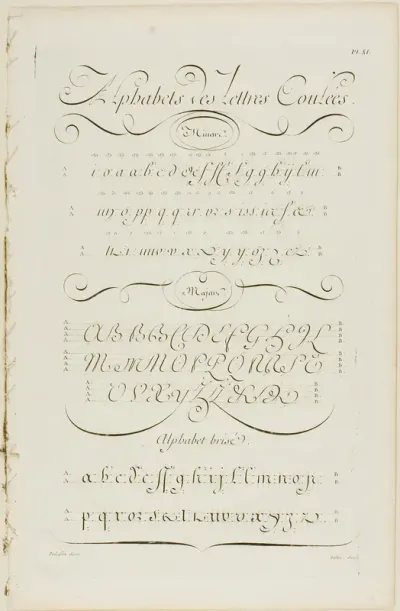 Joined Letters of the Alphabet, from Encyclopédie