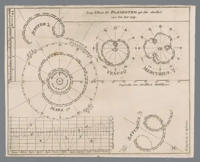 Kaart met de planetenbanen voor het jaar 1729