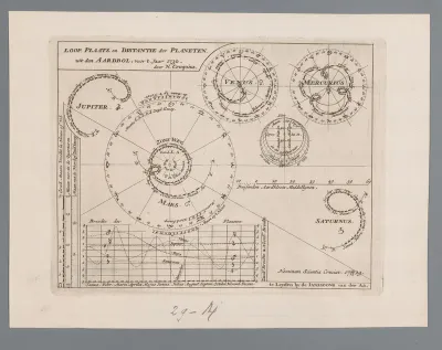 Kaart met de planetenbanen voor het jaar 1730