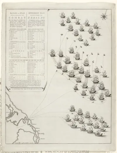 Kaart met slagordes van de Nederlandse en Engelse schepen bij de zeeslag bij Doggersbank, 1781