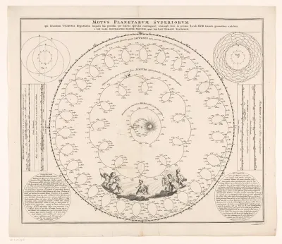 Kaart met voorspelling van de banen van Mars, Jupiter en Saturnus volgens Brahe's stelsel