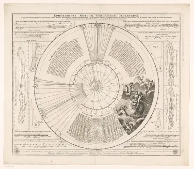 Kaart met voorspelling van de stand van planeten in 1708 en 1709