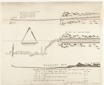 Kaart van de aanleg van de straatweg van Den Haag naar Scheveningen, 1664-1665 (eerste blad)