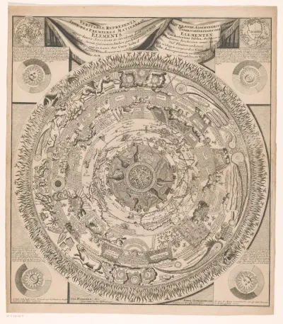 Kaart van de aarde en kosmos in acht ringen